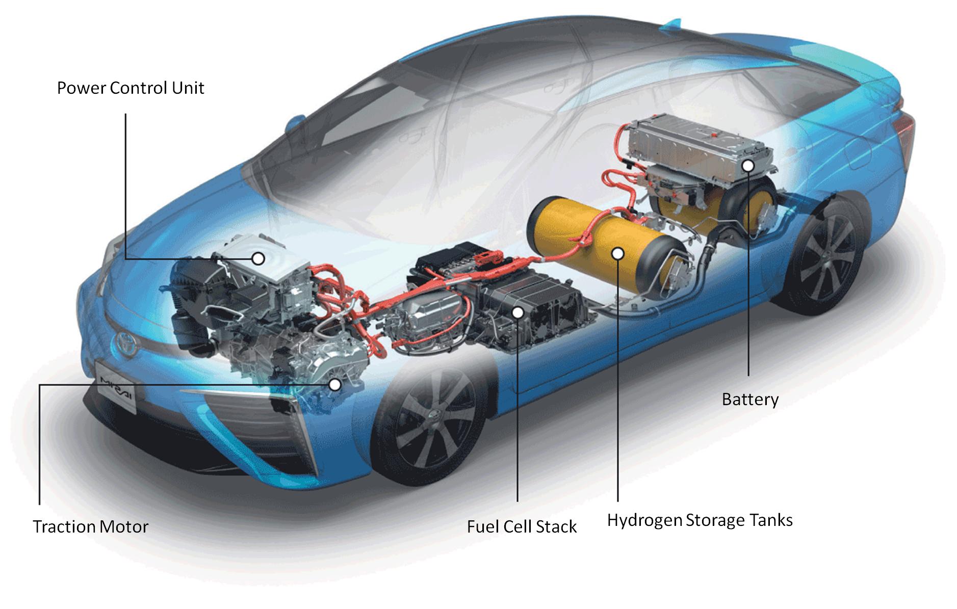 La voiture hydrogène : quel avenir